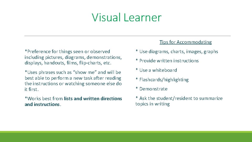 Visual Learner Tips for Accommodating *Preference for things seen or observed including pictures, diagrams,