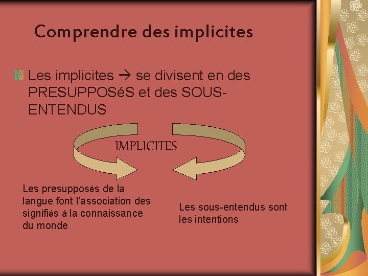 Comprendre des implicites Les implicites se divisent en des PRESUPPOSéS et des SOUSENTENDUS IMPLICITES