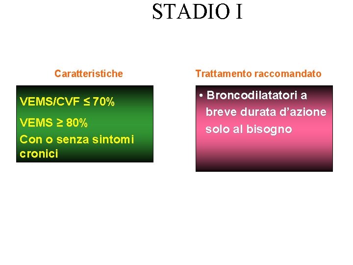 STADIO I LIEVE Caratteristiche VEMS/CVF ≤ 70% VEMS ≥ 80% Con o senza sintomi