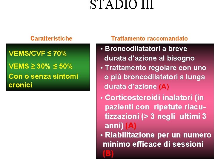 STADIO III GRAVE Caratteristiche VEMS/CVF ≤ 70% VEMS ≥ 30% ≤ 50% Con o