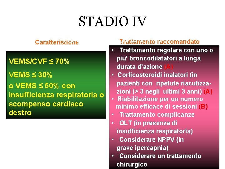 STADIO IV MOLTO GRAVE Trattamento raccomandato Caratteristiche VEMS/CVF ≤ 70% VEMS ≤ 30% o