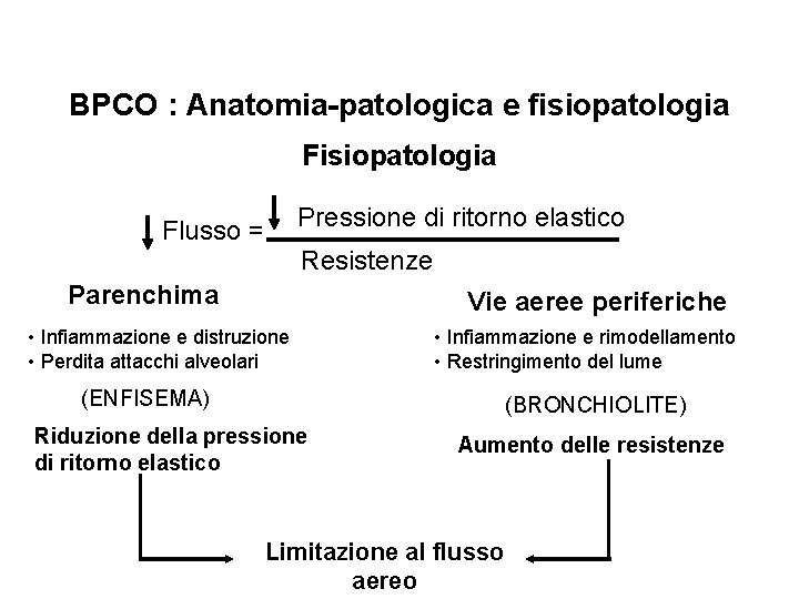 BPCO : Anatomia-patologica e fisiopatologia Fisiopatologia Pressione di ritorno elastico Flusso = Resistenze Parenchima