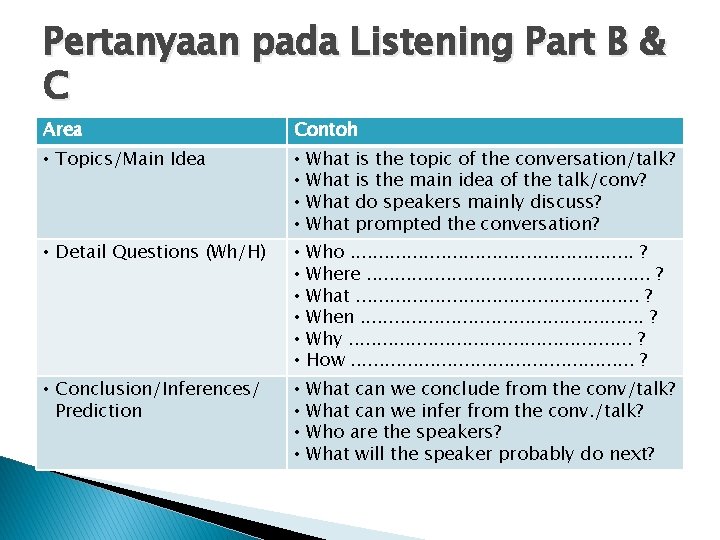 Pertanyaan pada Listening Part B & C Area Contoh • Topics/Main Idea • •