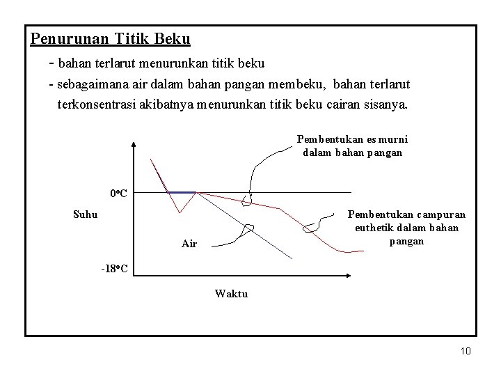 Penurunan Titik Beku - bahan terlarut menurunkan titik beku - sebagaimana air dalam bahan