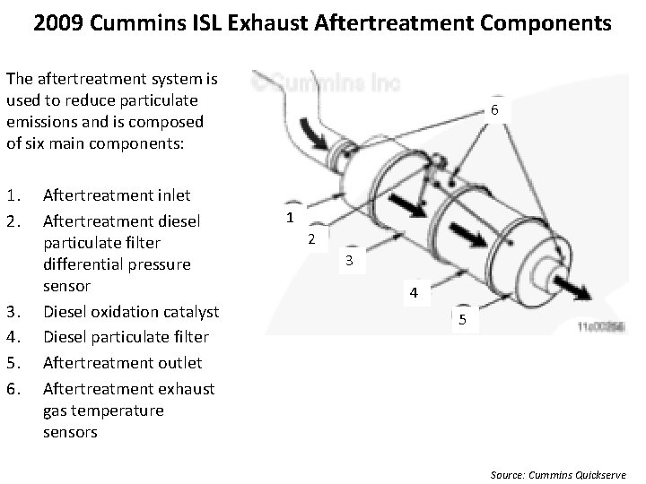 2009 Cummins ISL Exhaust Aftertreatment Components The aftertreatment system is used to reduce particulate