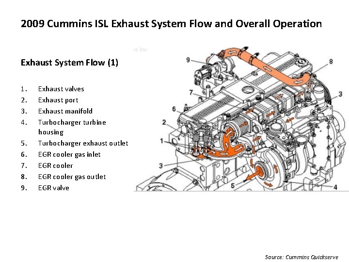 2009 Cummins ISL Exhaust System Flow and Overall Operation Exhaust System Flow (1) 1.