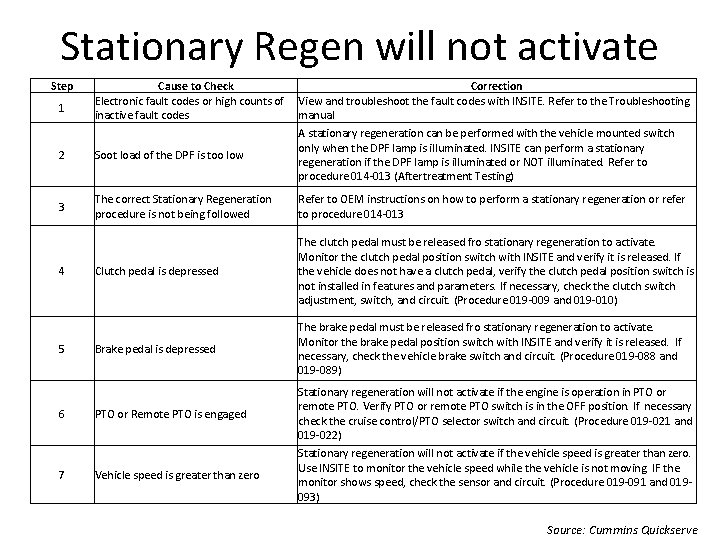 Stationary Regen will not activate Step Cause to Check Electronic fault codes or high