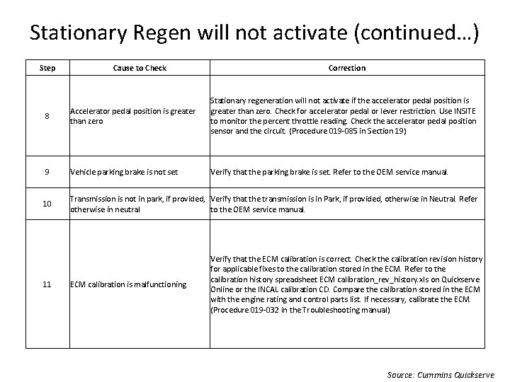 Stationary Regen will not activate (continued…) Step Cause to Check Correction 8 Accelerator pedal