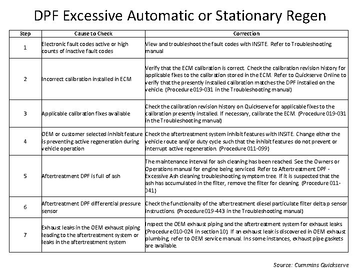 DPF Excessive Automatic or Stationary Regen Step Cause to Check Correction Electronic fault codes