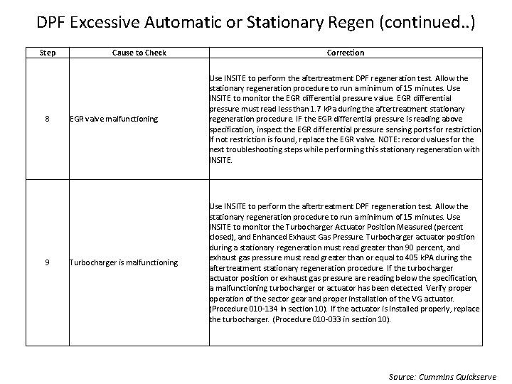 DPF Excessive Automatic or Stationary Regen (continued. . ) Step 8 9 Cause to