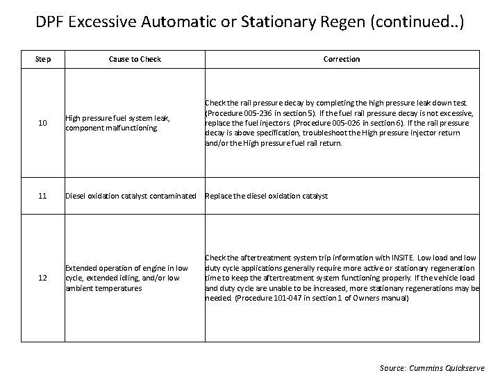 DPF Excessive Automatic or Stationary Regen (continued. . ) Step Cause to Check Correction