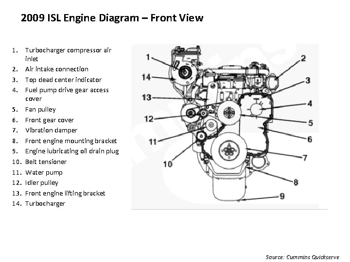 2009 ISL Engine Diagram – Front View 1. Turbocharger compressor air inlet 2. Air