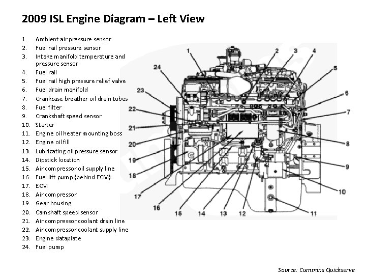 2009 ISL Engine Diagram – Left View 1. 2. 3. 4. 5. 6. 7.