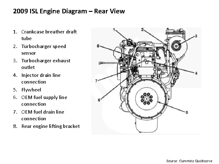 2009 ISL Engine Diagram – Rear View 1. Crankcase breather draft tube 2. Turbocharger