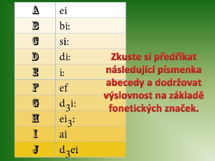 Zkuste si předříkat následující písmenka abecedy a dodržovat výslovnost na základě fonetických značek. 