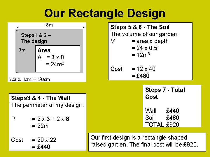 Our Rectangle Design Steps 1 & 2 – The design Area A = 3
