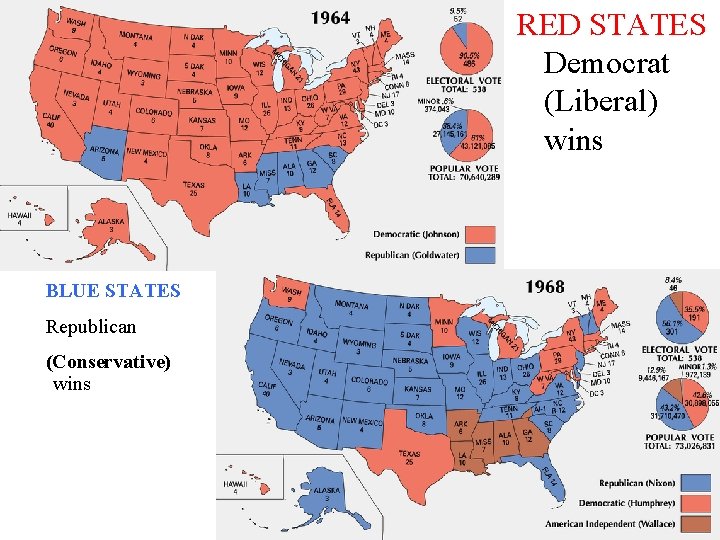 RED STATES Democrat (Liberal) wins BLUE STATES Republican (Conservative) wins 