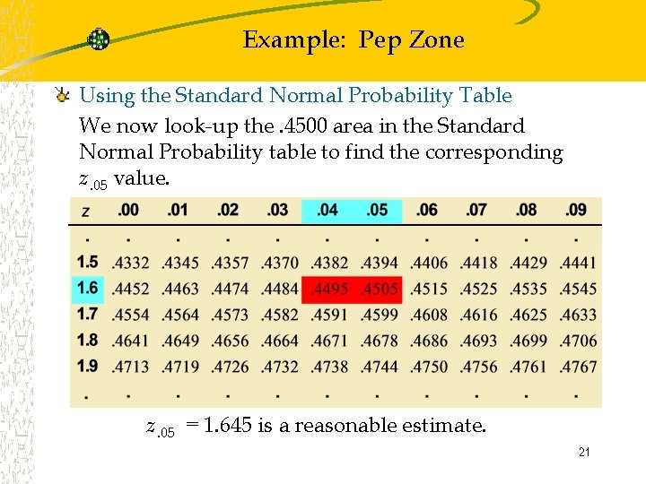 Example: Pep Zone Using the Standard Normal Probability Table We now look-up the. 4500