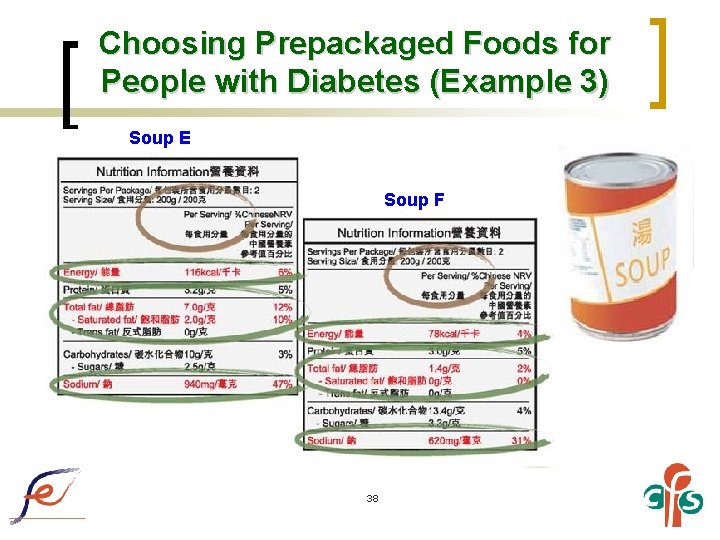 Choosing Prepackaged Foods for People with Diabetes (Example 3) Soup E Soup F 38
