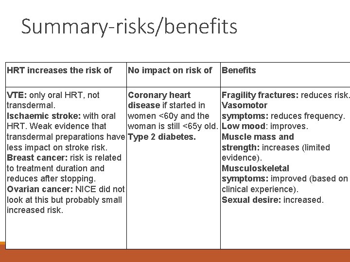 Summary-risks/benefits HRT increases the risk of No impact on risk of VTE: only oral