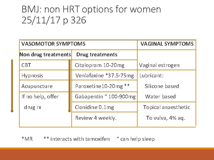 BMJ: non HRT options for women 25/11/17 p 326 VASOMOTOR SYMPTOMS VAGINAL SYMPTOMS Non