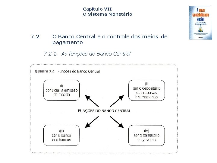 Capítulo VII O Sistema Monetário 7. 2 O Banco Central e o controle dos