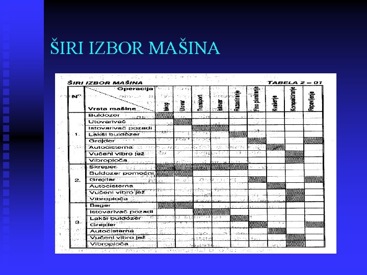 ŠIRI IZBOR MAŠINA 