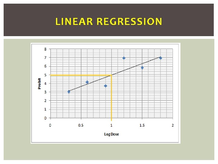LINEAR REGRESSION 