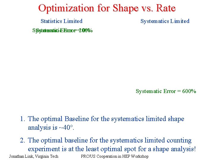 Optimization for Shape vs. Rate Statistics Limited Systematic. Error= =200% 0% Systematic Error =