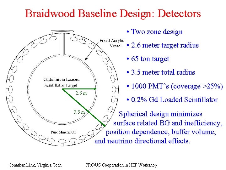 Braidwood Baseline Design: Detectors • Two zone design • 2. 6 meter target radius