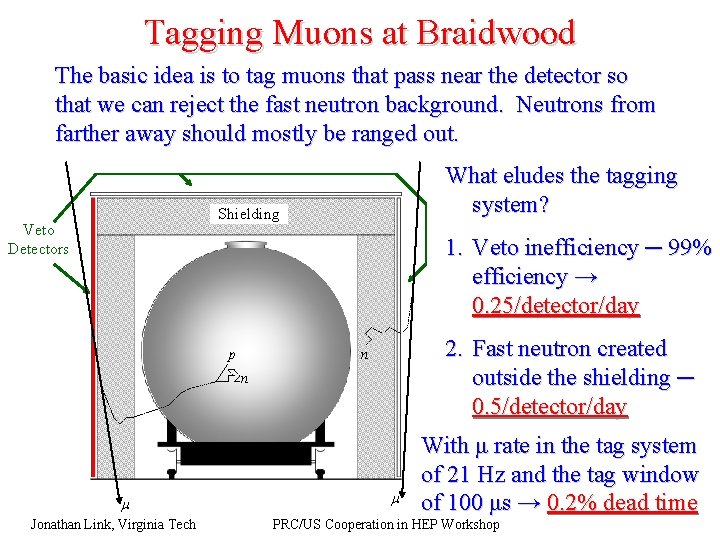 Tagging Muons at Braidwood The basic idea is to tag muons that pass near