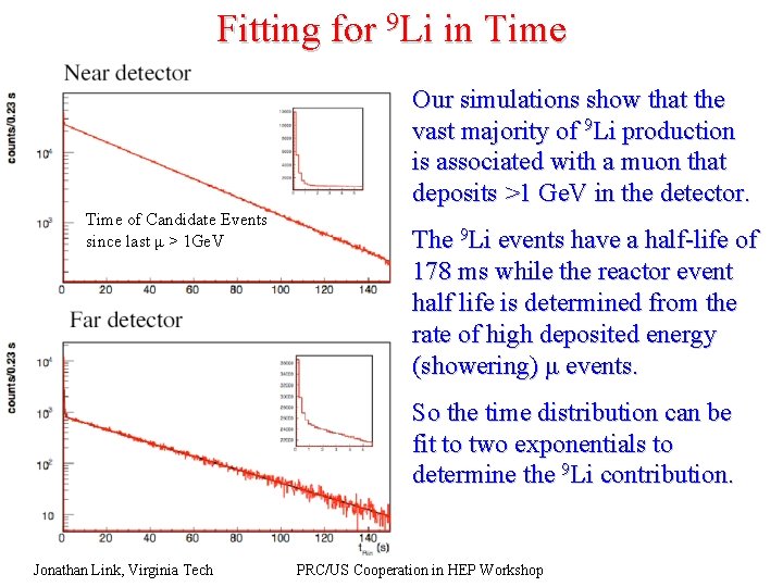 Fitting for 9 Li in Time Our simulations show that the vast majority of