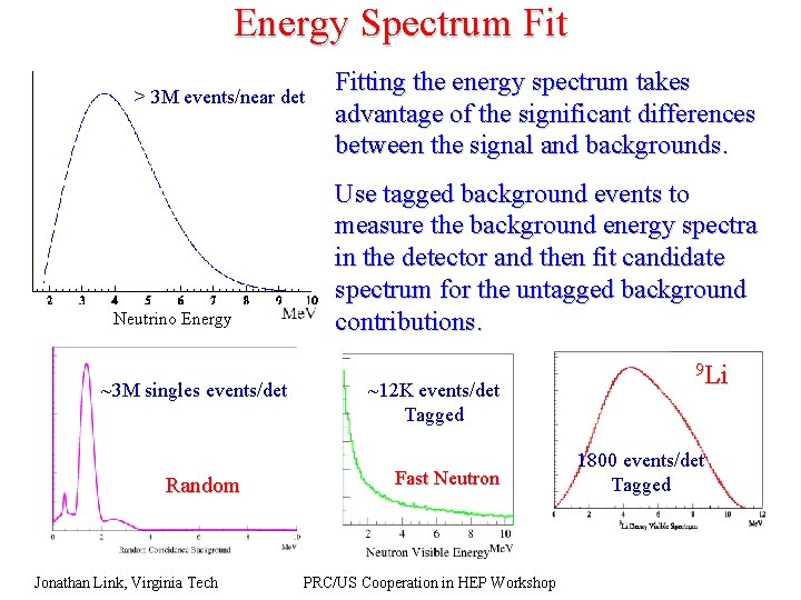 Energy Spectrum Fit > 3 M events/near det Neutrino Energy ~3 M singles events/det