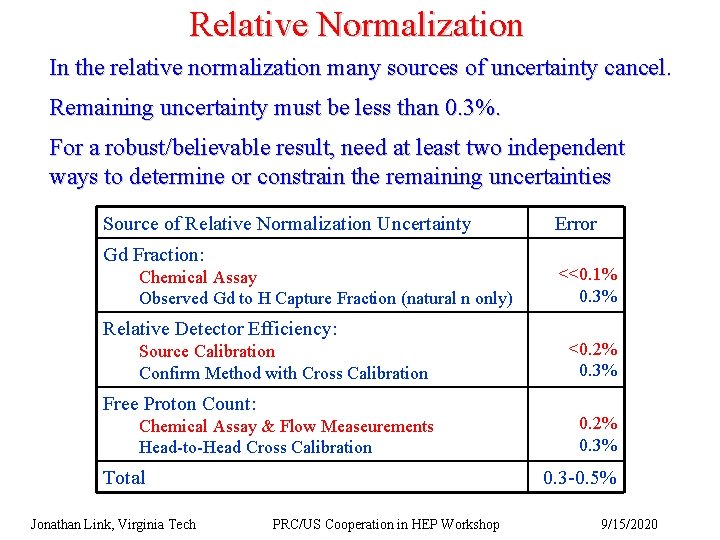 Relative Normalization In the relative normalization many sources of uncertainty cancel. Remaining uncertainty must