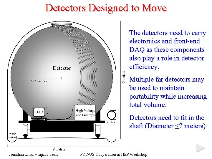 Detectors Designed to Move 9 meters Detector The detectors need to carry electronics and