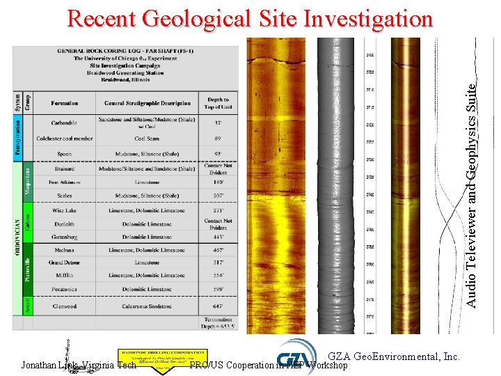 Recent Geological Site Investigation Water Pressure Testing Audio Televiewer and Geophysics Suite Sand clay