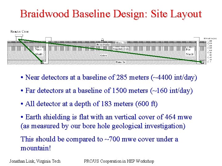 Braidwood Baseline Design: Site Layout • Near detectors at a baseline of 285 meters