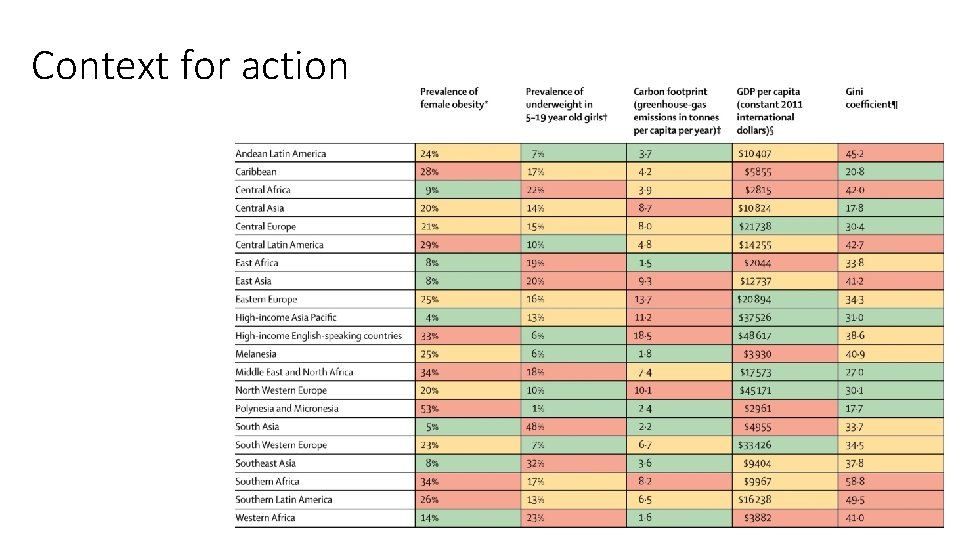 Context for action 