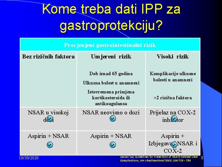 Kome treba dati IPP za gastroprotekciju? Procjenjeni gastrointestinalni rizik Bez rizičnih faktora Umjereni rizik