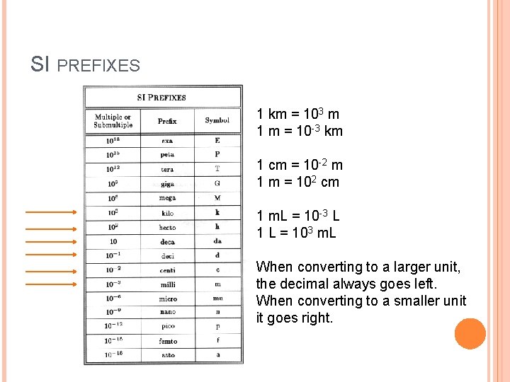 SI PREFIXES 1 km = 103 m 1 m = 10 -3 km 1