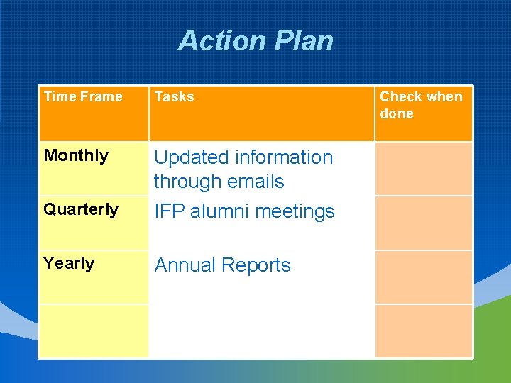 Action Plan Time Frame Tasks Monthly Updated information through emails Quarterly IFP alumni meetings