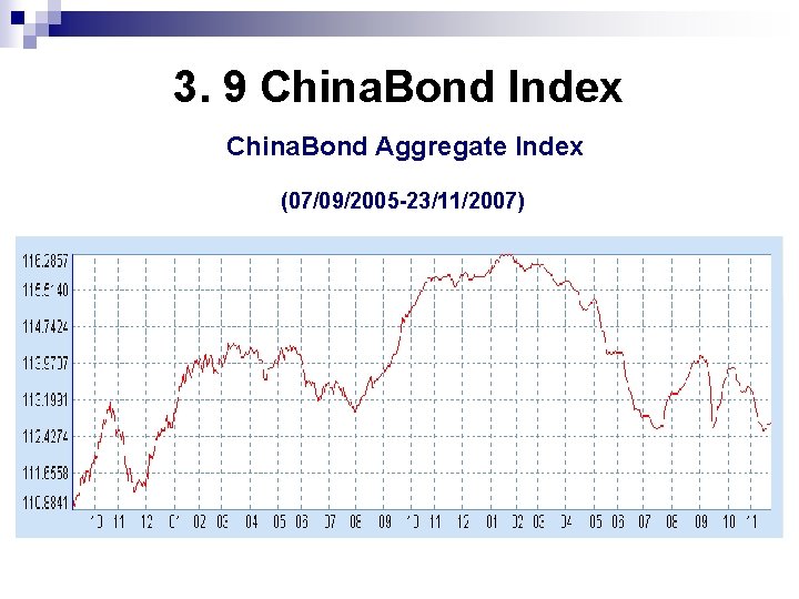3. 9 China. Bond Index China. Bond Aggregate Index (07/09/2005 -23/11/2007) 