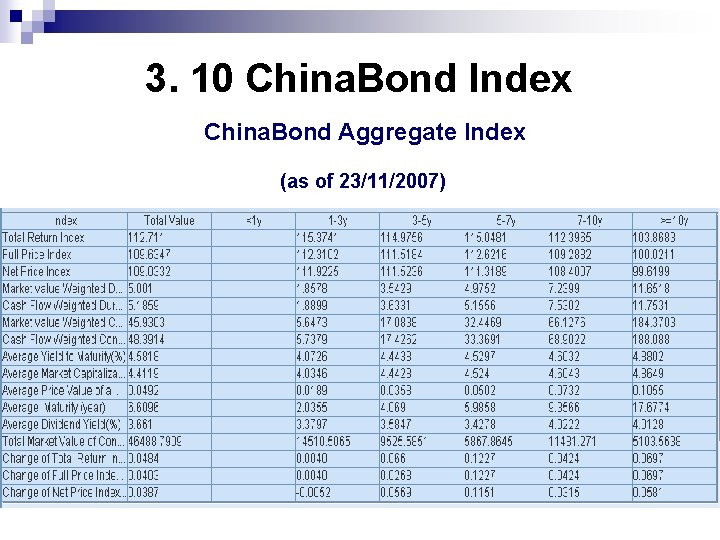 3. 10 China. Bond Index China. Bond Aggregate Index (as of 23/11/2007) 