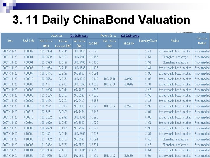 3. 11 Daily China. Bond Valuation 