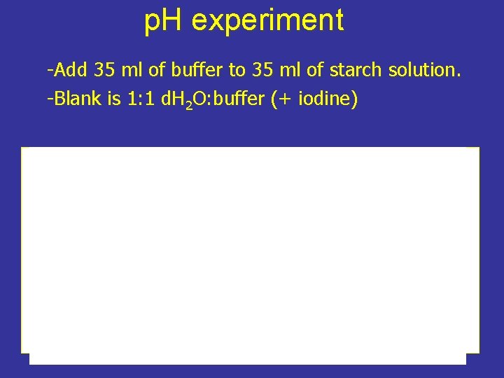 p. H experiment -Add 35 ml of buffer to 35 ml of starch solution.
