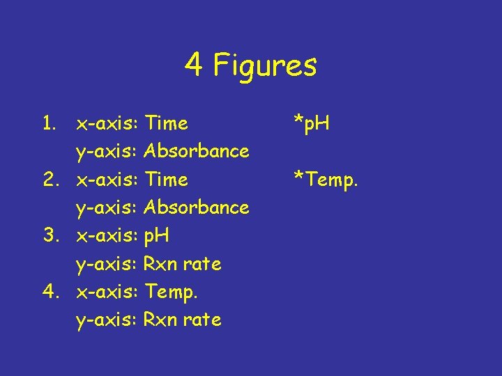 4 Figures 1. x-axis: Time y-axis: Absorbance 2. x-axis: Time y-axis: Absorbance 3. x-axis: