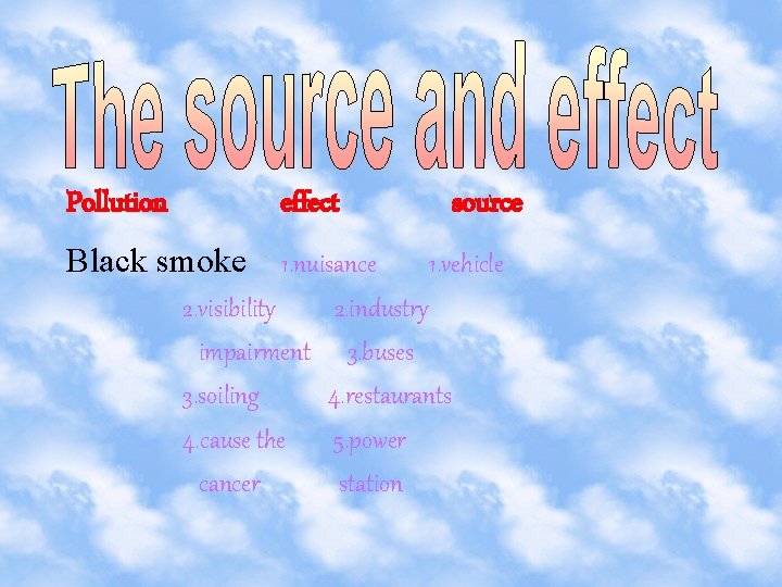 Pollution effect Black smoke source 1. nuisance 1. vehicle 2. visibility 2. industry impairment