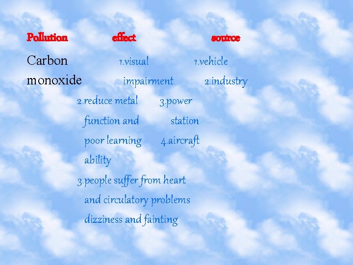 Pollution effect source Carbon 1. visual 1. vehicle monoxide impairment 2. industry 2. reduce