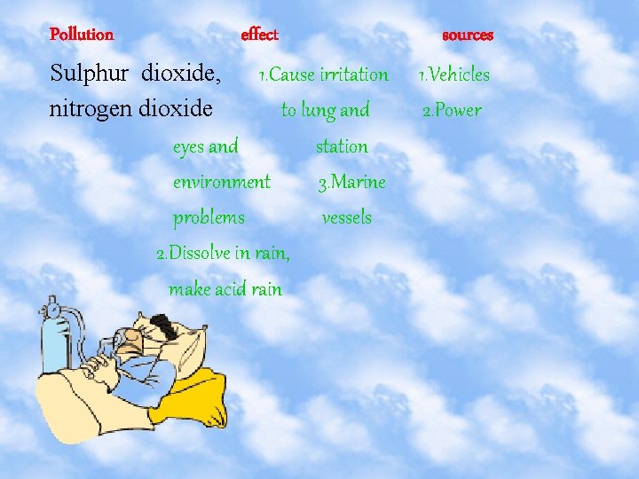 Pollution effect Sulphur dioxide, 1. Cause irritation nitrogen dioxide to lung and eyes and