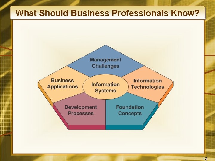 What Should Business Professionals Know? 13 